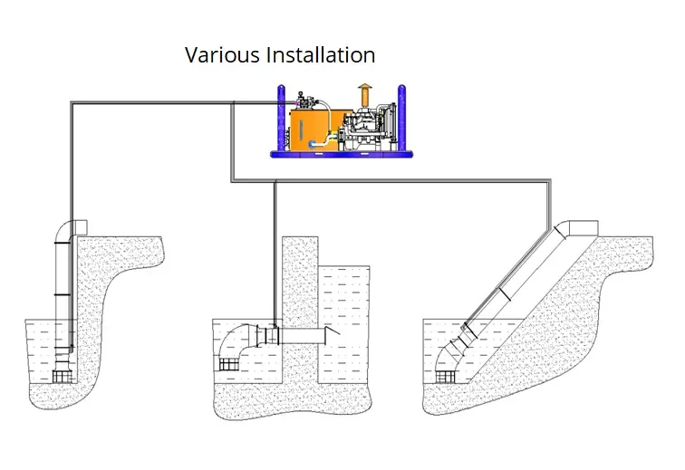 Hydraulic Driven Submersible Axial Flow Pump Hlb And Hla Installation