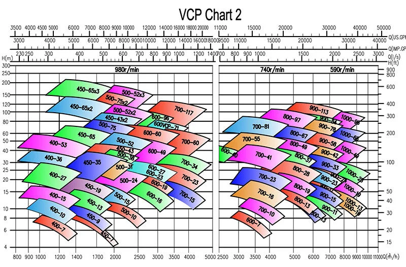 Vertical Turbine Pump Vcp Parameters02